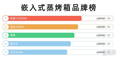 品牌、质量与选择建议