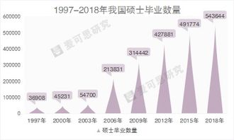 培养全面发展的有效途径