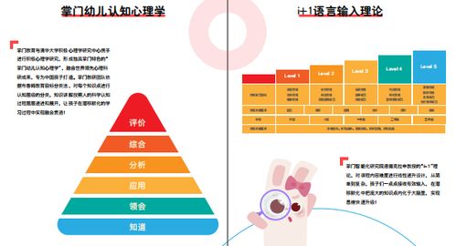 全方位助力孩子成长的早教产品