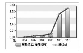 奠定一生发展的基石