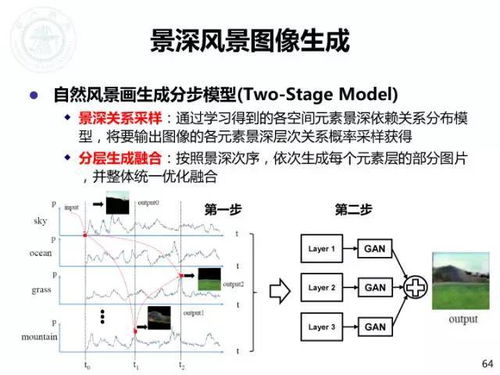 预设与生成，理解背后的逻辑及其应用