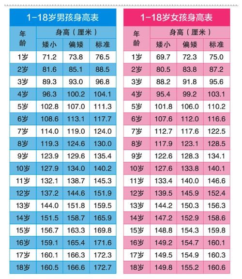 3岁宝宝的身高体重，健康成长的关键指标与实用建议