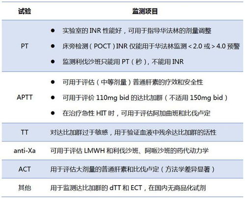 低分子肝素钠，预防与治疗血栓的得力助手