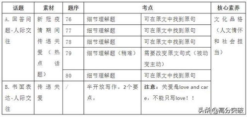 2020年中考日期及备考建议