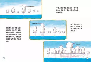 自然的力量与科学的支持