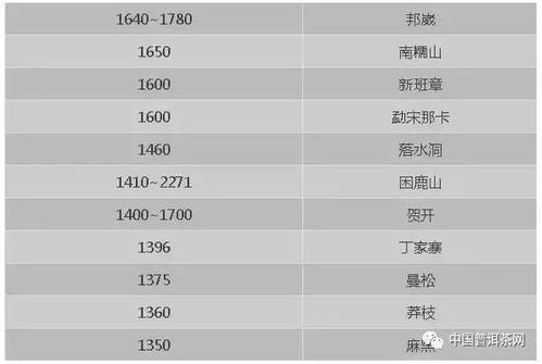 品质、种类与选择指南