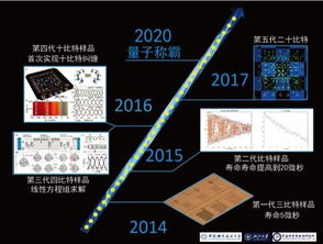 央视曝光量子产品真相，揭开神秘面纱，理性看待科技应用