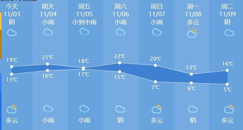 暴降20℃今年最复杂激烈天气来了