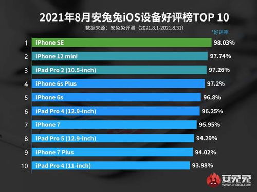 iPhone13跌至半价后销量暴增10倍，市场变革与消费者行为的深度剖析