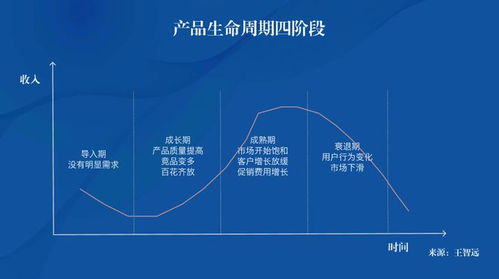 科学育儿，理性选择—关于邦尼延时汀的深度解析与育儿建议