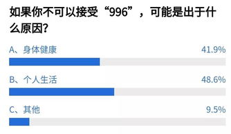 代表说996不理想应该888，探索工作与生活的理想平衡