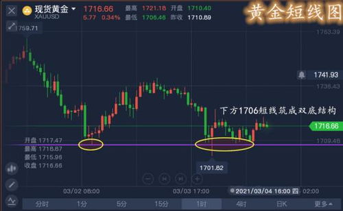 金价大跌创一周新低，市场波动下的黄金机遇与挑战