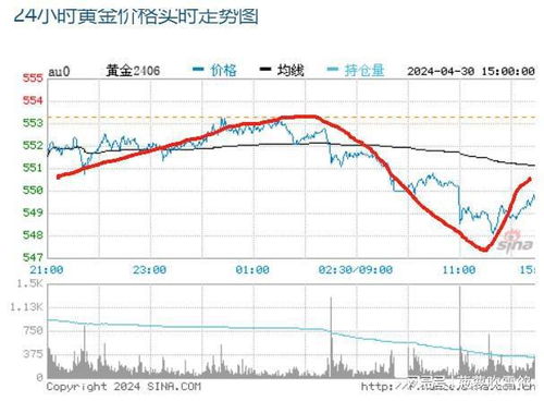 金价大跌创一周新低，市场波动下的黄金机遇与挑战