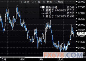 金价大跌创一周新低，市场波动下的黄金机遇与挑战