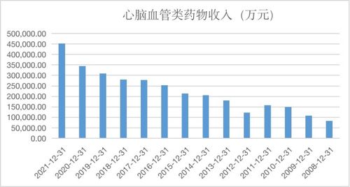 以岭药业2024年亏损超6亿，挑战与机遇并存