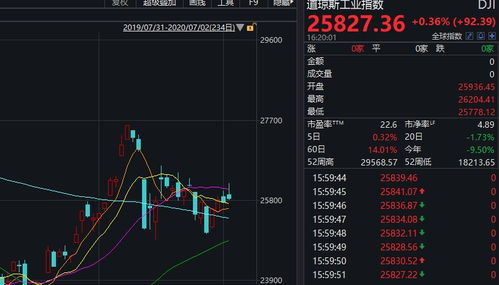 美股中概股大涨 百度涨超5%东方奇迹再现，科技巨头领跑市场