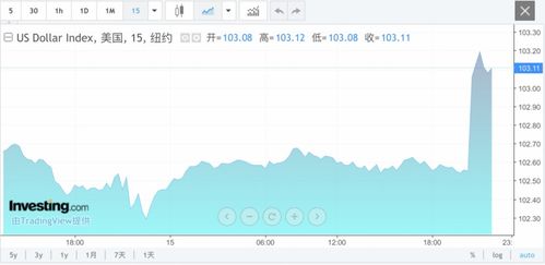 美股中概股大涨 百度涨超5%东方奇迹再现，科技巨头领跑市场