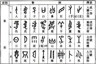 土字旁的字大全，探索汉字中的大地之韵