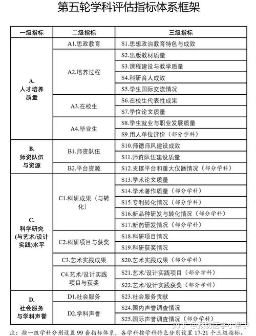 激发员工创新，量表评估与实践策略