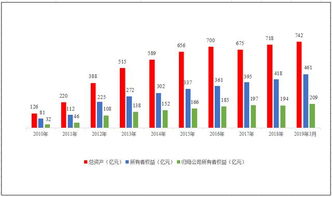 企业发展中心，企业成长的助推器