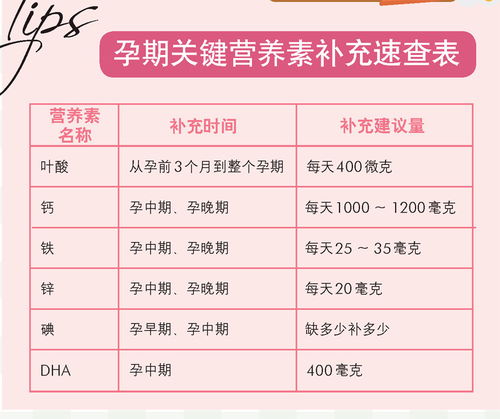 宝宝健康成长，食物营养成分分析查询指南