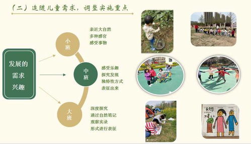探索幼儿教育的多元路径，幼儿教育研究方向概览