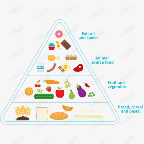 为孩子打造健康饮食，合理饮食金字塔简笔画