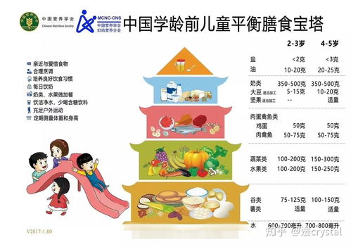 营养全知道，为孩子打造健康饮食的手抄报指南