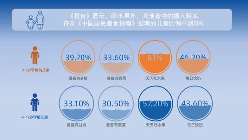 宝宝健康成长的营养指南，儿童菜谱及营养成分解析