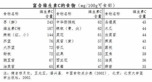 宝宝健康成长的营养指南，儿童菜谱及营养成分解析