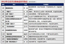 宝宝健康成长的指南，食物营养量表的科学解读与应用