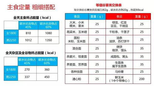 宝宝健康成长的指南，食物营养量表的科学解读与应用