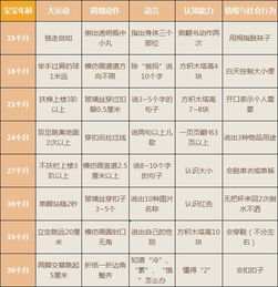 父母必读，如何解读食品营养成分表，为孩子选择健康食品