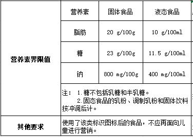 父母必读，如何解读食品营养成分表，为孩子选择健康食品