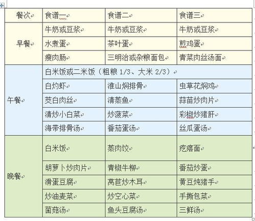 父母必读，如何解读食品营养成分表，为孩子选择健康食品