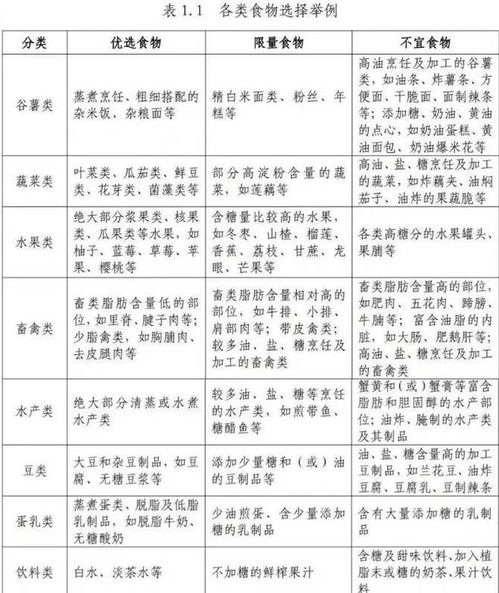 食品营养表能量，为孩子健康成长提供科学指导