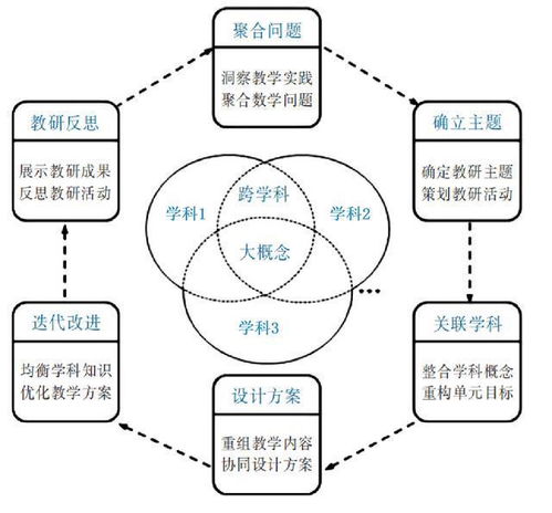 幼儿教育心理学，关键术语与概念解析