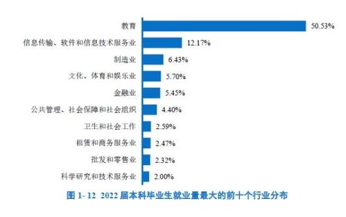 华南师范大学师范专业就业前景分析