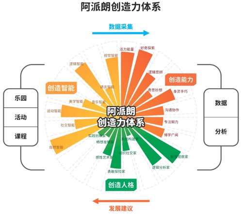 新奇玩乐项目，激发儿童创造力与社交技能的新途径