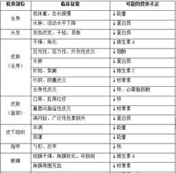 如何读懂食品营养表，为孩子健康饮食把关