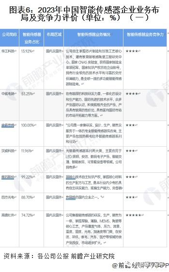 企业成长过程中的关键要素与阶段