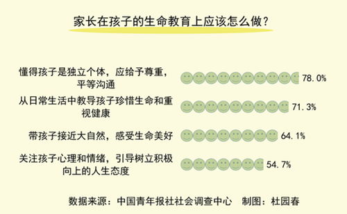 成长过程中的关键，如何有效地进行英文翻译教育