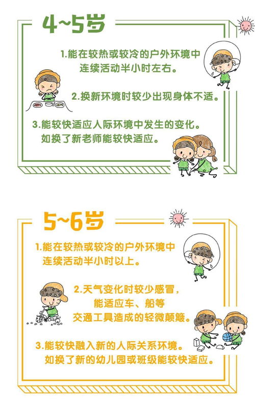 幼儿园课程名词全解析，为孩子的教育打下坚实基础