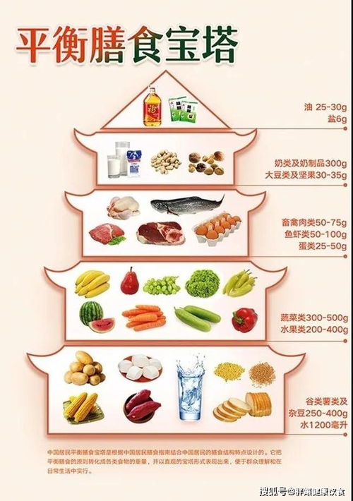 解码食物营养成分表，为孩子的健康饮食导航