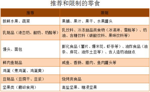 宝宝健康成长的营养指南，100克主要食物营养成分表解析