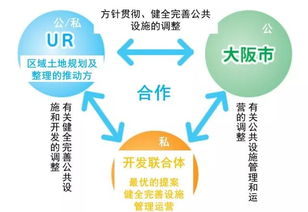 企业持续发展的动力，培养下一代领导者