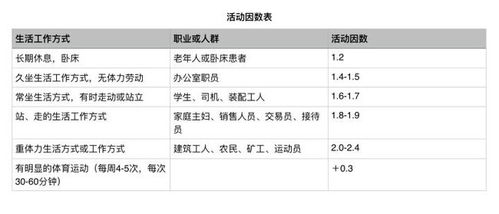 家长指南，如何利用食物营养成分表计算卡路里