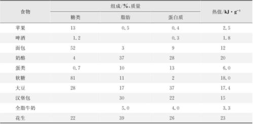 家长指南，如何利用食物营养成分表计算卡路里
