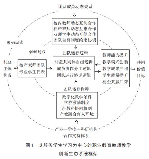 从幼师到小学教师，跨领域的职业发展路径