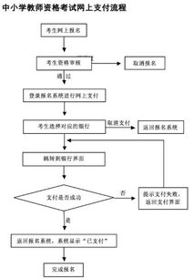 从幼师到小学教师，跨领域的职业发展路径